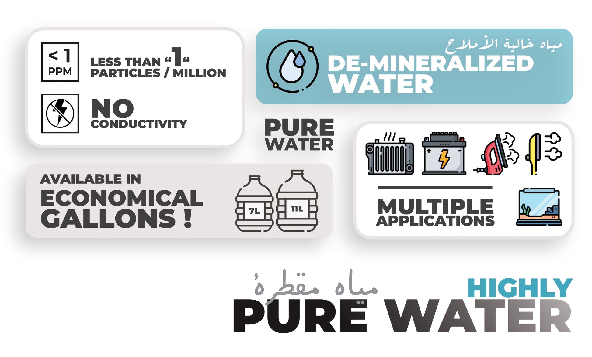 GAMCO Store de-mineralized water with less than 1 PPM and no conductivity, available in 7L and 11L gallons for multiple applications.